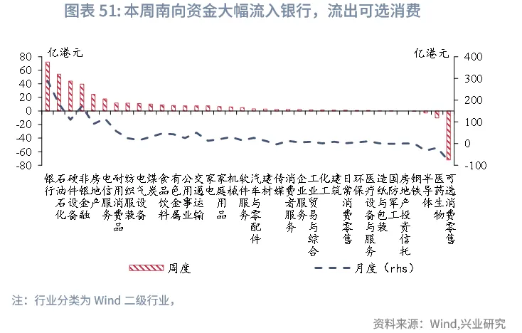 東南亞研究 | 港股風格輪動持續&mdash;&mdash;香港金融市場週報（20251110-1114）