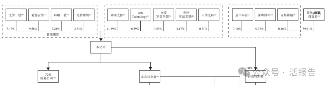 公域AIoT獨角獸「特斯聯」衝刺香港IPO,上市前估值超200億