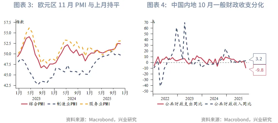 東南亞研究 | 美聯儲降息預期反復將繼續擾動香港市場——香港金融市場週報（20251117-1121）