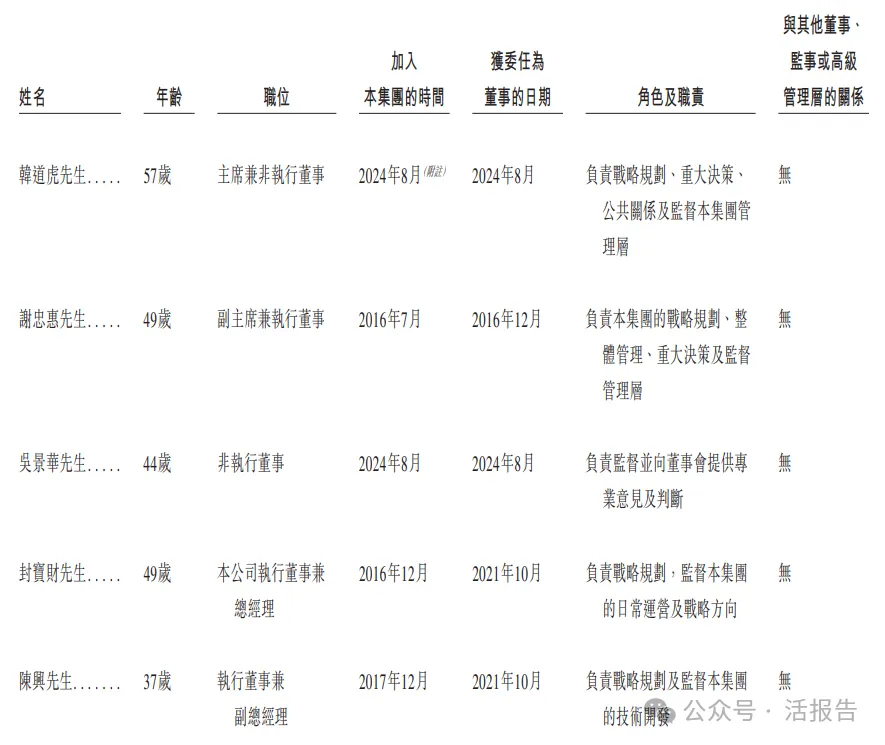 智能按摩椅頭部公司「樂摩科技」通過聆訊，連續多年市佔率第一