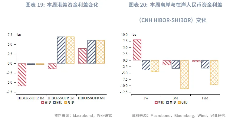 東南亞研究 | 關注三季報對港股的影響&mdash;&mdash;香港金融市場週報（20251027-1031）
