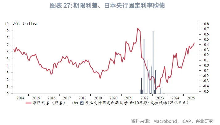 外匯商品 | 加息週期延續，日債利率震蕩向上&mdash;&mdash;2026年日本宏觀與固收展望
