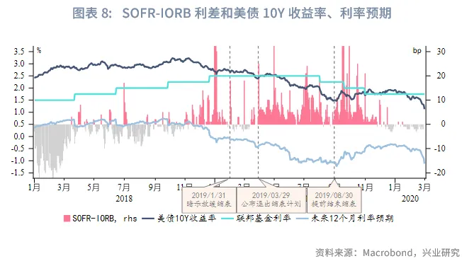外匯商品 | 「美元荒」重現還是虛驚一場？