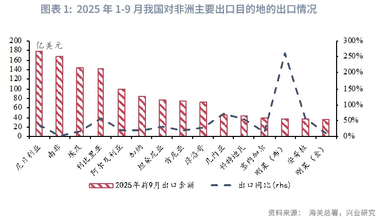 宏觀市場 | 出口的非洲大遷徙