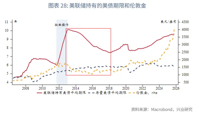 外匯商品 | 暖春開局，牛市延續&mdash;&mdash;2026年貴金屬展望