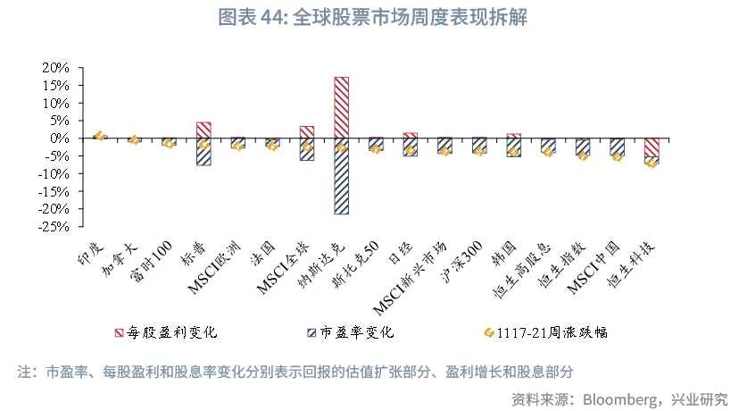 東南亞研究 | 美聯儲降息預期反復將繼續擾動香港市場——香港金融市場週報（20251117-1121）