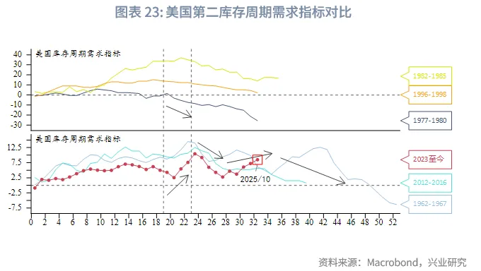 外匯商品 | 暖春開局，牛市延續&mdash;&mdash;2026年貴金屬展望