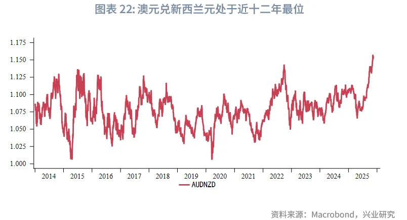 東南亞研究 | 港股風格輪動持續&mdash;&mdash;香港金融市場週報（20251110-1114）