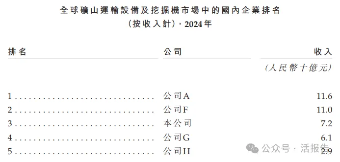 「礦山巨擘」「臨工重機」首次遞表，全球化版圖覆蓋100+國家