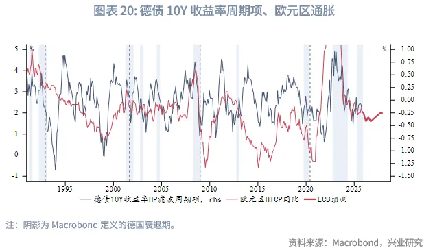 外匯商品 | 歐英貨幣空間有限,財政是關鍵——2026年歐洲宏觀與固收展望