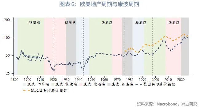 外匯商品 | 歐英貨幣空間有限,財政是關鍵——2026年歐洲宏觀與固收展望