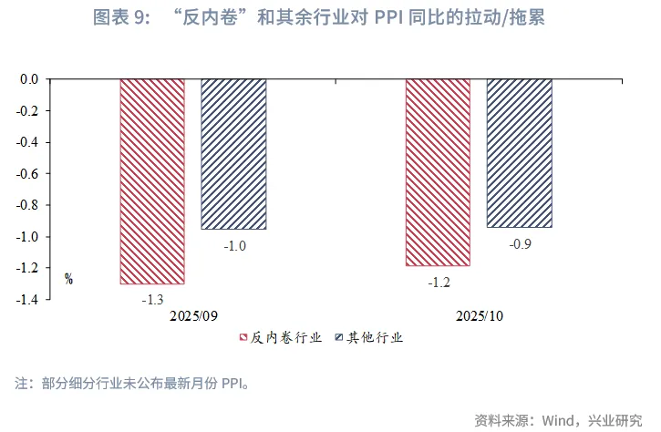 宏觀市場 | PPI環比時隔10個月轉正——評2025年10月物價數據
