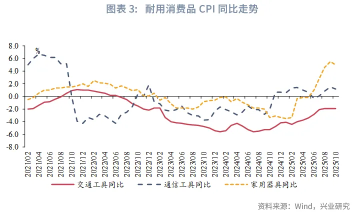 宏觀市場 | PPI環比時隔10個月轉正——評2025年10月物價數據