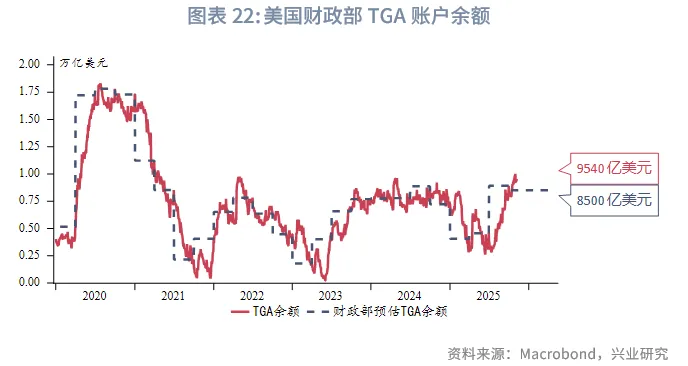 外匯商品 | 經濟先抑後揚,聯儲降息週期近尾聲——2026年美國宏觀展望