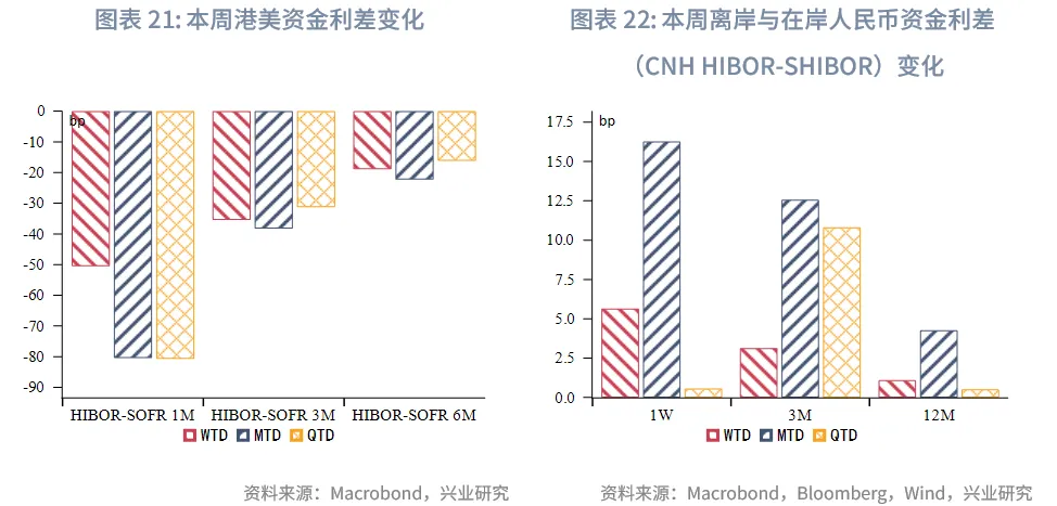東南亞研究 | 美聯儲降息預期反復將繼續擾動香港市場——香港金融市場週報（20251117-1121）