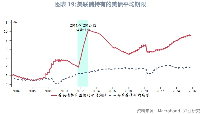 外匯商品 | 經濟先抑後揚,聯儲降息週期近尾聲——2026年美國宏觀展望