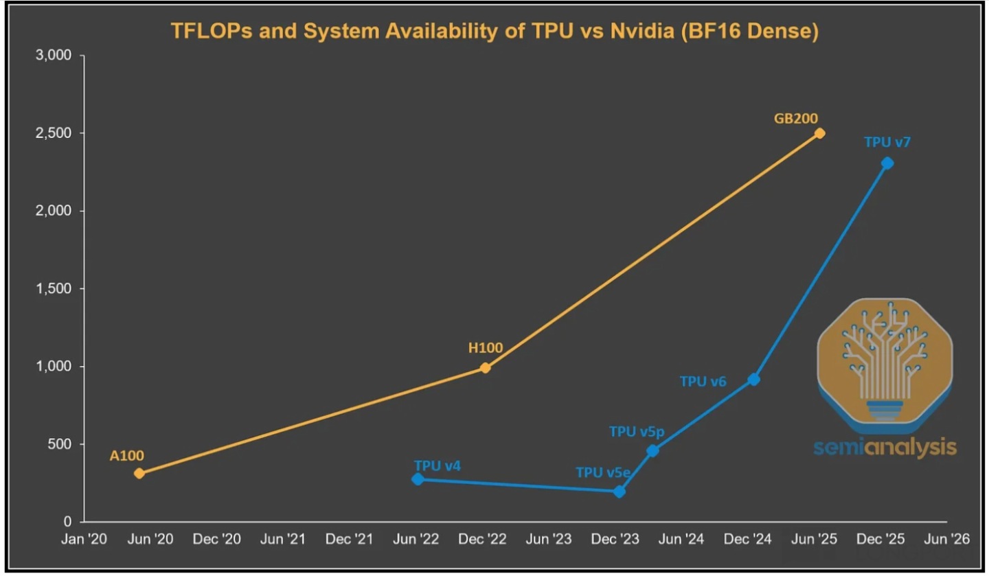 圖表, 折綫圖描述已自動生成