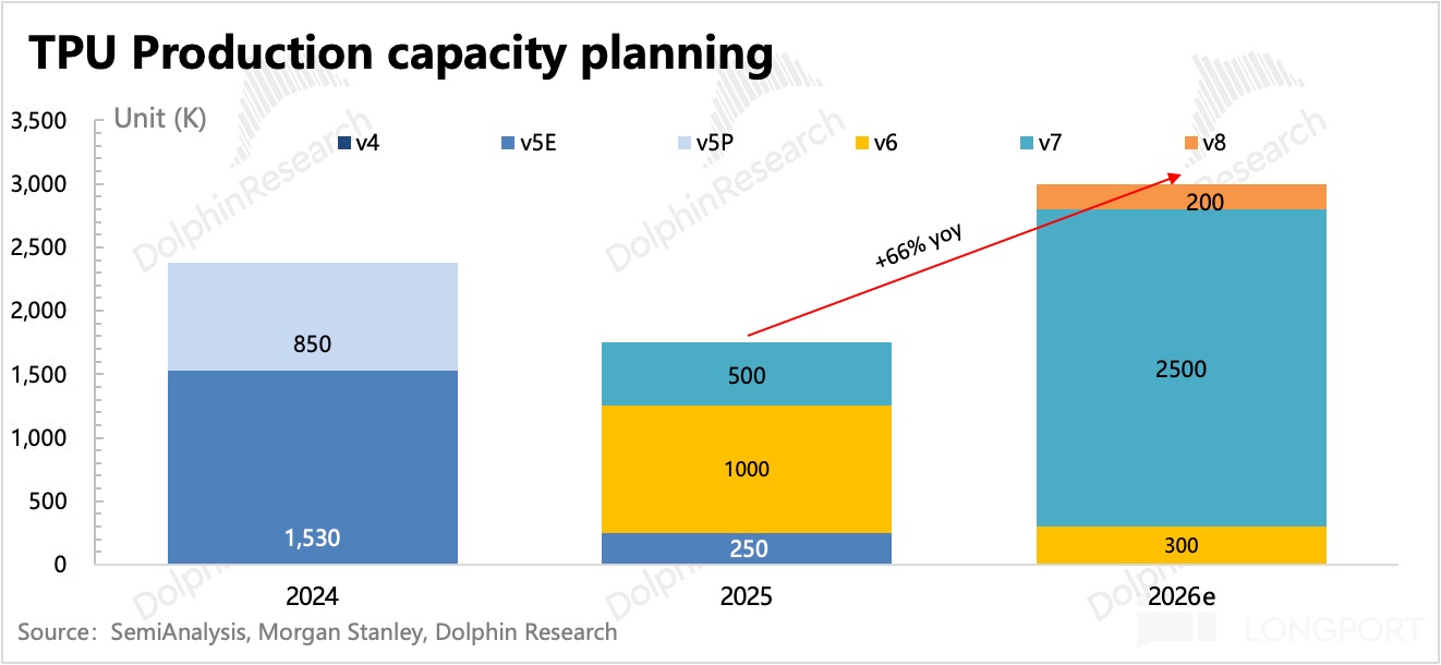 圖表描述已自動生成