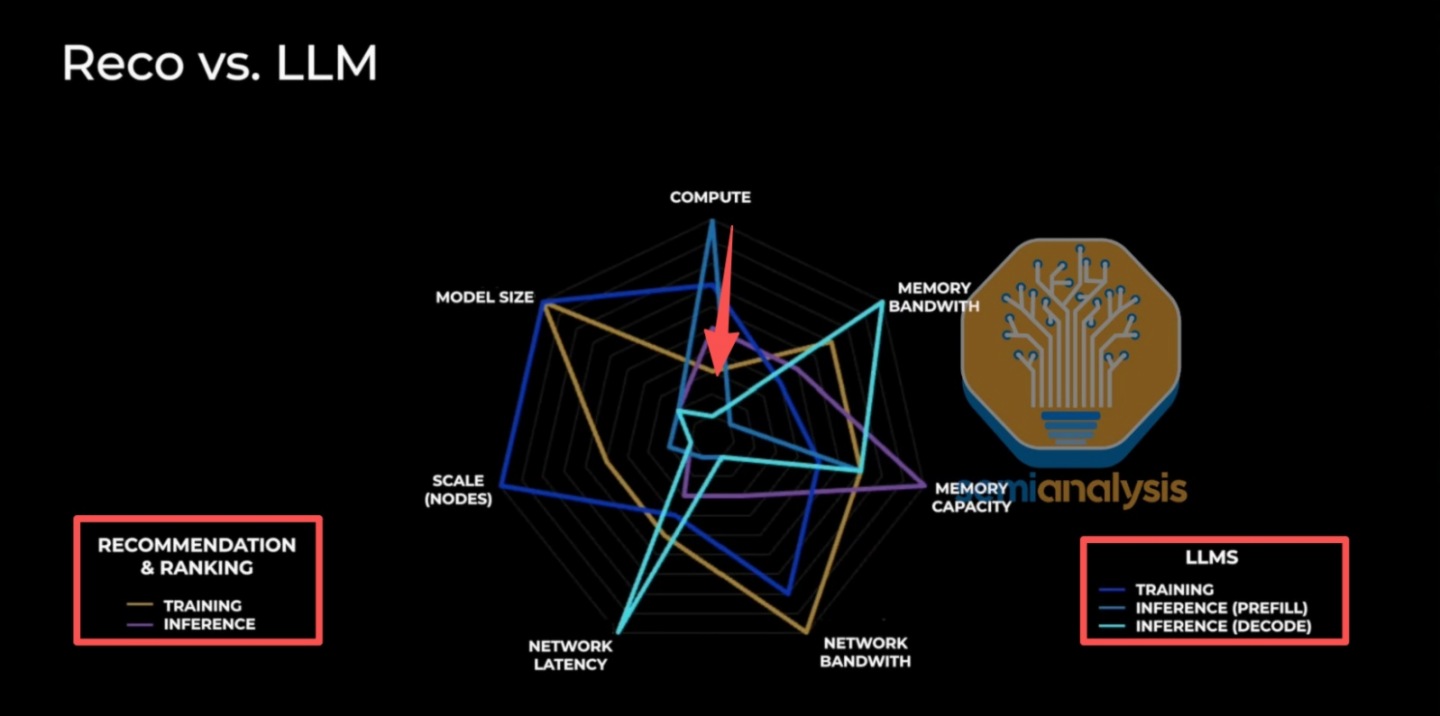 圖表, 雷達圖描述已自動生成