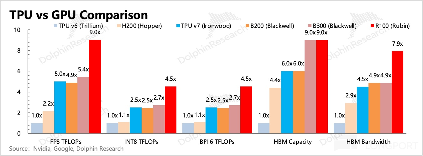 圖表, 條形圖描述已自動生成
