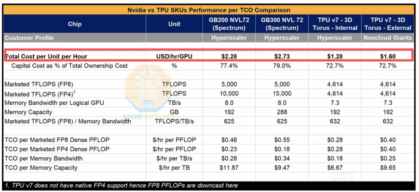 表格中度可信度描述已自動生成