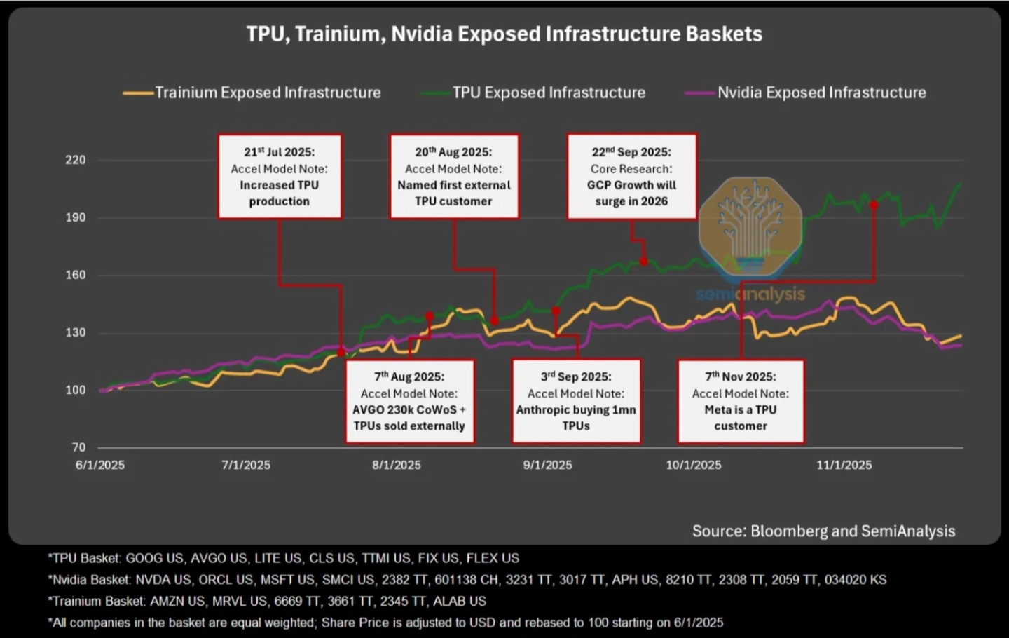 日程表描述已自動生成