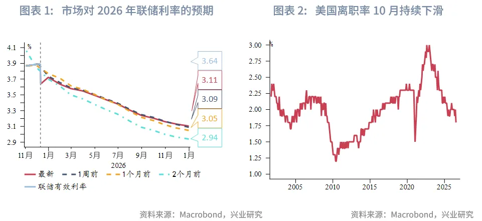 東南亞研究 | 聚焦日央行議息對香港市場的擾動&mdash;&mdash;香港金融市場週報（20251201-1205）