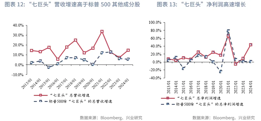 宏觀市場 | 長牛的密碼：中國的「財富-科創」循環