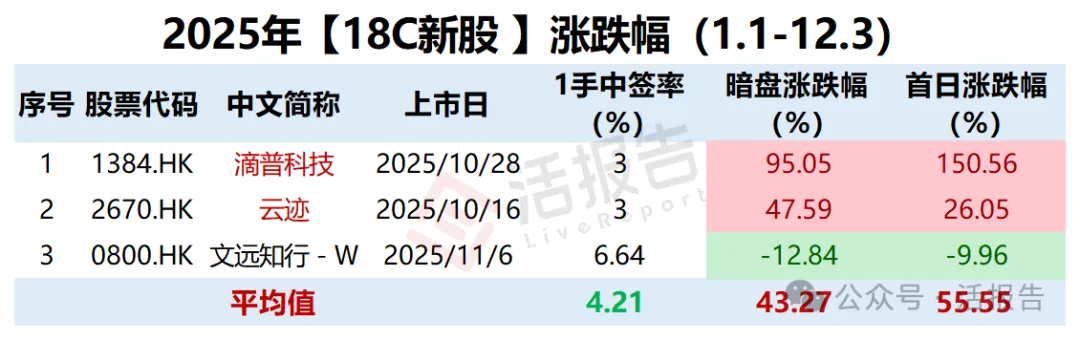 港股IPO復盤：2025年什麽類型的新股最值得關注？