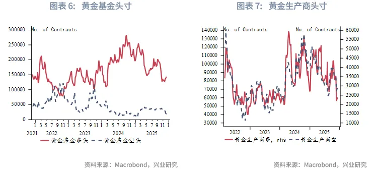 外匯商品 | 黃金短調無礙中期升勢，白色貴金屬警惕獲利盤衝擊&mdash;&mdash;2026年第一季度貴金屬展望