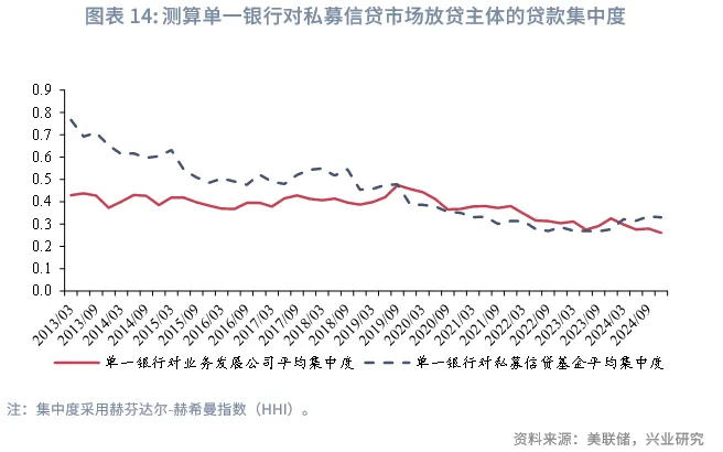 金融行業 | 美國AI投資浪潮中的「影子銀行」魅影