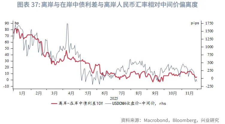 東南亞研究 | 中國歐元主權債在香港上市&mdash;&mdash;香港金融市場週報（20251124-1128）