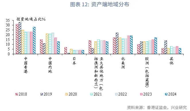 東南亞研究 | 香港資管2024:全球最大跨境財富管理中心解析