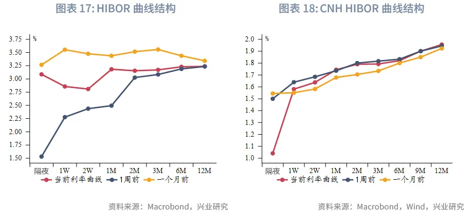 東南亞研究 | 中國歐元主權債在香港上市&mdash;&mdash;香港金融市場週報（20251124-1128）