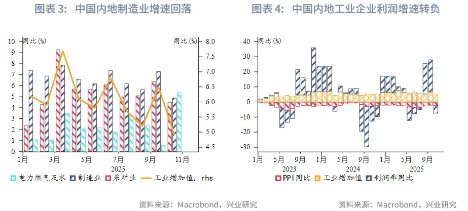 東南亞研究 | 中國歐元主權債在香港上市&mdash;&mdash;香港金融市場週報（20251124-1128）
