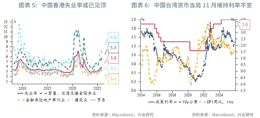 東南亞研究 | 明年起港交所執行公眾持股量新規&mdash;&mdash;香港金融市場週報（20251215-1219）