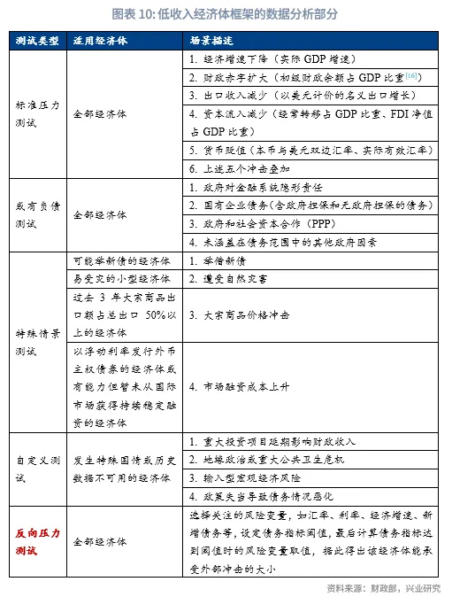 外匯商品 | 國際債務治理中的中國身影:債務形成與管理規則