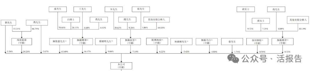 儲能繫統公司「果下科技」通過聆訊，上半年收入同比增長662.9%