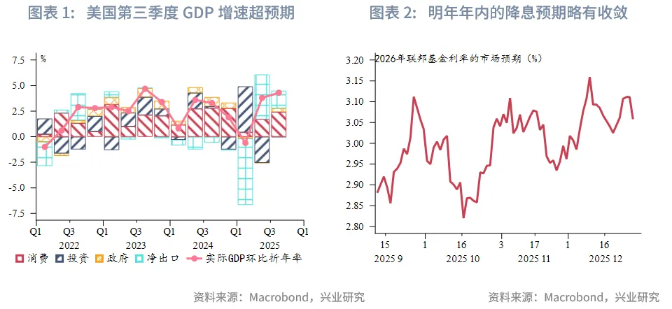 東南亞研究 | 亞太貨幣兌美元普漲，離岸人民幣破7&mdash;&mdash;香港金融市場週報（20251222-1226）
