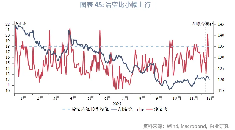 東南亞研究 | 聚焦日央行議息對香港市場的擾動&mdash;&mdash;香港金融市場週報（20251201-1205）