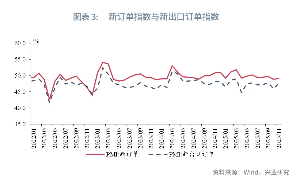 宏觀市場 | 關稅下降提振小型企業——評2025年11月PMI數據