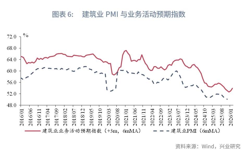 宏觀市場 | 關稅下降提振小型企業——評2025年11月PMI數據