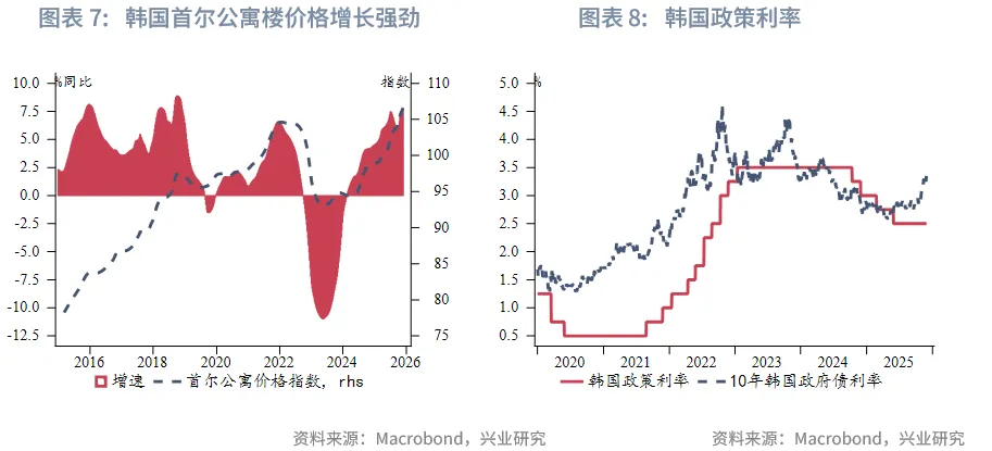 東南亞研究 | 中國歐元主權債在香港上市&mdash;&mdash;香港金融市場週報（20251124-1128）