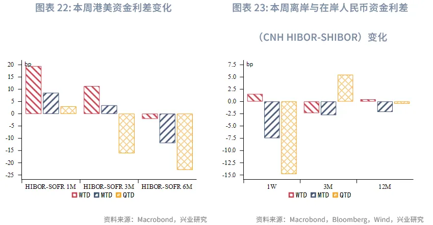 東南亞研究 | 明年起港交所執行公眾持股量新規&mdash;&mdash;香港金融市場週報（20251215-1219）