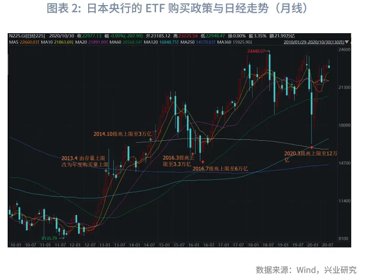 宏觀市場 | 日央行的ETF投資法則