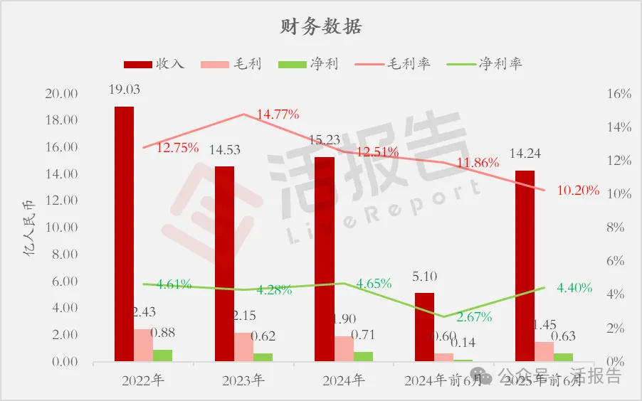 预制钢结构建筑服务公司「美联股份」通过聆讯,拥有119个在手项目