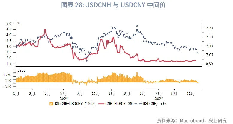 東南亞研究 | 中國歐元主權債在香港上市&mdash;&mdash;香港金融市場週報（20251124-1128）
