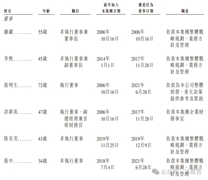 冷凍倉儲服務公司「紅星冷鏈」通過港交所聆訊，曾計劃A股上市