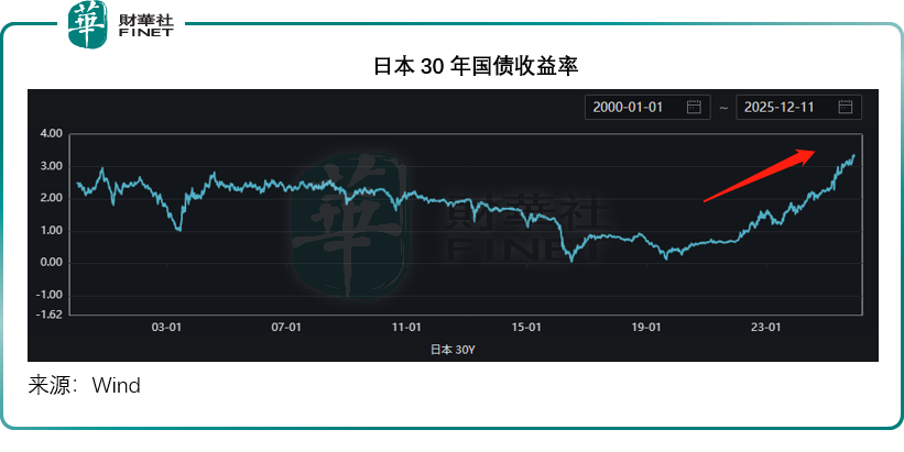 【深度】美聯儲降息擴表,對港股是衝擊還是機遇?