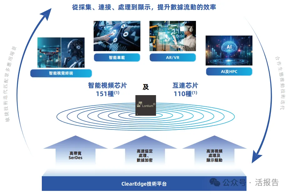 A股視頻橋接芯片龍頭「龍訊股份」首次遞表，衝刺香港上市
